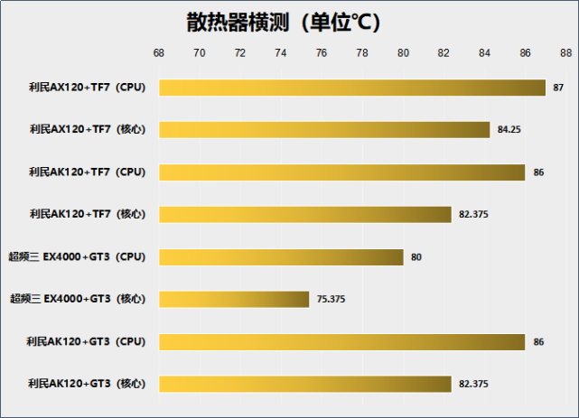 暖气片