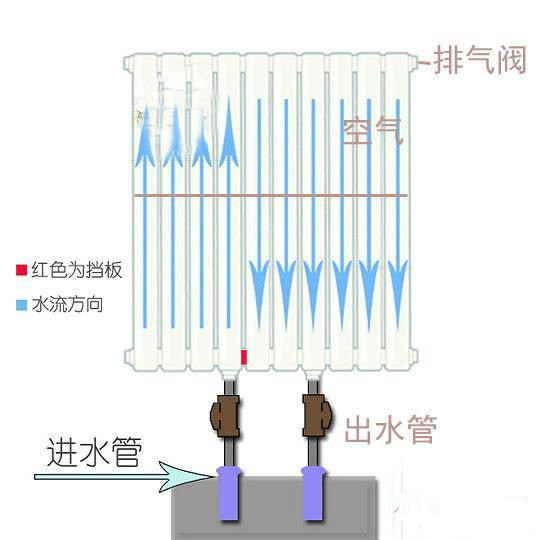 铜铝复合暖气片