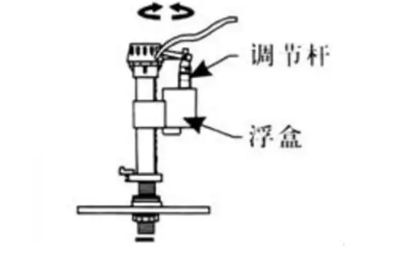 金旗舰